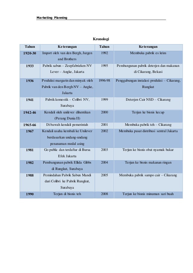 Marketing Plan Terlengkap "PT.Unilever" detail hinga 87 lembar