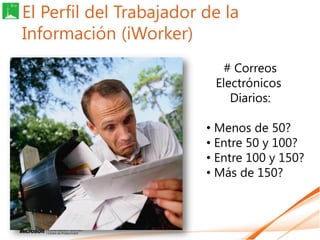 El Perfil del Trabajador de la
Información (iWorker)
                           # Correos
                          Electr...