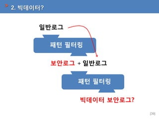 2. ?????

????

?? ???
????

????

?? ???
???? ?????
[39]

 