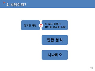 2. ?????

??? ??

?

? ?? ???,
??? ??? ??

?? ??

????

[40]

 