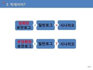 2. ?????

???
???
+ ???? = ????
=
????
????

????
+ ???? ? ????
????

[42]

 