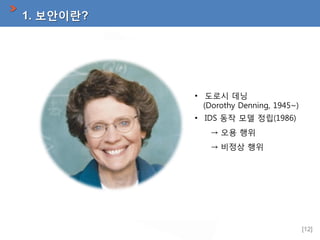 1. 보안이란?

• 도로시 데닝
(Dorothy Denning, 1945~)
• IDS 동작 모델 정립(1986)
→ 오용 행위
→ 비정상 행위

[12]

 