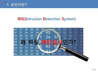 1. 보안이란?

IDS(Intrusion Detection System)

왜 하필 패턴검사인가?

[14]

 