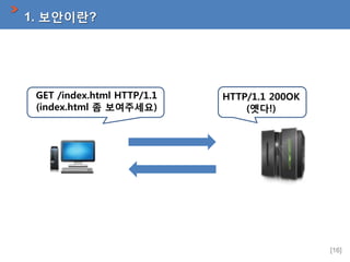 1. 보안이란?

GET /index.html HTTP/1.1
(index.html 좀 보여주세요)

HTTP/1.1 200OK
(옛다!)

[16]

 