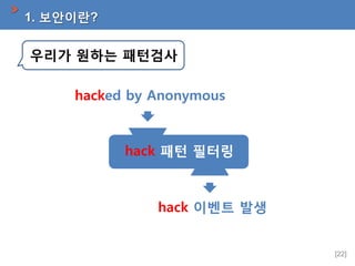 1. 보안이란?

우리가 원하는 패턴검사

hacked by Anonymous

hack 패턴 필터링

hack 이벤트 발생

[22]

 