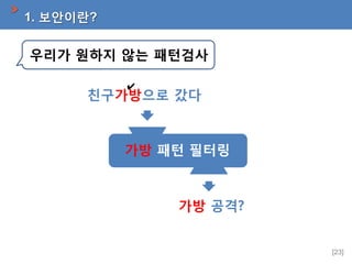 1. 보안이란?

우리가 원하지 않는 패턴검사
✔

친구가방으로 갔다

가방 패턴 필터링

가방 공격?

[23]

 