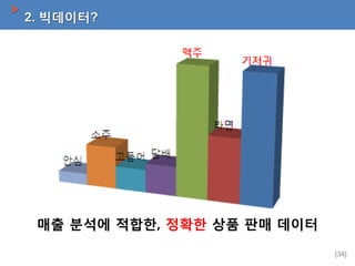 2. 빅데이터?

매출 분석에 적합한, 정확한 상품 판매 데이터
[34]

 