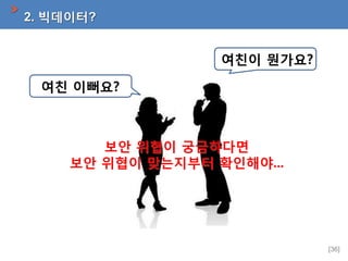 2. 빅데이터?

투표 안했는데?
여친이 뭔가요?
누구 찍었어요?
여친 이뻐요?

보안 위협이 궁금하다면
보안 위협이 맞는지부터 확인해야...

[36]

 