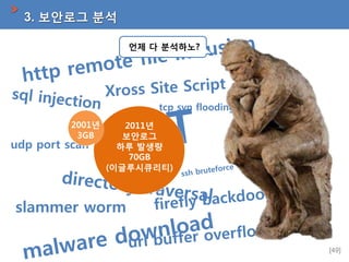 3. 보안로그 분석
언제 다 분석하노?

tcp syn flooding
2001년
3GB

udp port scan

2011년
보안로그
하루 발생량
70GB
(이글루시큐리티)

slammer worm
[49]

 