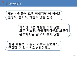 1. 보안이란?

세상 사람들이 모두 착해지면 이 세상은
전쟁도, 범죄도, 해킹도 없는 천국…

하지만 그런 세상은 오지 않음…
모든 시스템, 애플리케이션의 보안이
완벽해지는 날 역시 오지 않음
결국 해킹은 (기술이 아무리 발전해도)
근절할 수 없는 사회병리현상…
[5]

 
