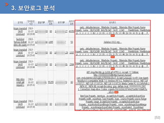 3. 보안로그 분석

[52]

 