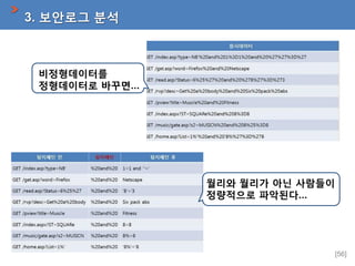 3. 보안로그 분석

비정형데이터를
정형데이터로 바꾸면…

월리와 월리가 아닌 사람들이
정량적으로 파악된다…

[56]

 
