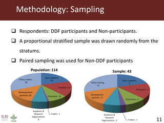 Influence of information sharing within the Tanzania Dairy Development Forum on nurturing regional platforms