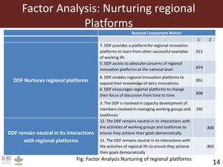 Influence of information sharing within the Tanzania Dairy Development Forum on nurturing regional platforms