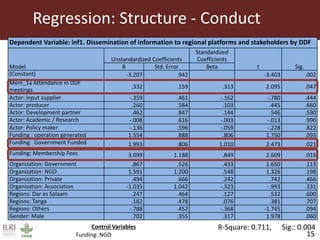Influence of information sharing within the Tanzania Dairy Development Forum on nurturing regional platforms