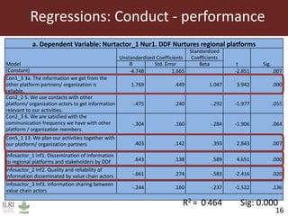 Influence of information sharing within the Tanzania Dairy Development Forum on nurturing regional platforms