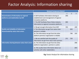 Influence of information sharing within the Tanzania Dairy Development Forum on nurturing regional platforms