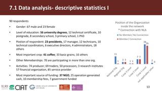 Influence of trust on capacity development within the members and influenced groups of the Nicaraguan Learning Alliance