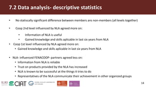 Influence of trust on capacity development within the members and influenced groups of the Nicaraguan Learning Alliance