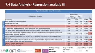 Influence of trust on capacity development within the members and influenced groups of the Nicaraguan Learning Alliance