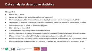 Influence of trust on capacity development within the members and influenced groups of the Nicaraguan Learning Alliance