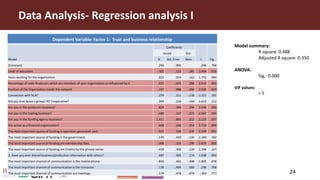 Influence of trust on capacity development within the members and influenced groups of the Nicaraguan Learning Alliance
