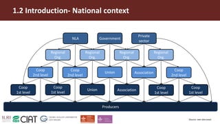 Influence of trust on capacity development within the members and influenced groups of the Nicaraguan Learning Alliance