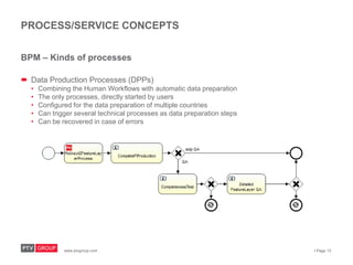 PROCESS/SERVICE CONCEPTS
BPM – Kinds of processes
 Data Production Processes (DPPs)
•
•
•
•
•

Combining the Human Workfl...