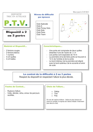 Mise à jour le 31/07/2013
)DXWHV GH RQWUDW«
- Rupture d’allure
- Volte, dérobé, refus, erreur de parcours
rectifiée.
KRL[ GH O·DOOXUH«
o Galop
o Trot
o Pas
En cas de rupture d’allure : l’allure la plus basse est
prise en compte, la reprise de l’allure initiale n’intervient
pas dans la note.
'LVSRVLWLI ¢ 
RX  SRUWHV
+((+%7.6J 64'% '0
#66'.#)'
379
DUDFWpULVWLTXHV«
- Une porte est composée de deux quilles
distantes l’une de l’autre de 2 m
- Les portes sont espacées de 10 m
- La première et la dernière porte se trouvent à
12 m de l’entrée et de la sortie
- Le bord intérieur de la première est aligné
avec le bord extérieur de la suivante et ainsi
de suite
0DWpULHO HW 'LVSRVLWLI«
- 2 fanions rouges
- 2 fanions blancs
- 1 numéro
- 4 à 6 quilles
- 4 à 6 balles
1LYHDX GH GLIILFXOWp
SDU pSUHXYH
Club Spéciale
Club A
Club Poney Solo
Club Solo
Club Paire
Club Team
/H FRQWUDW GH OD GLIILFXOWp j  RX  SRUWHV
Respect du dispositif en respectant l’allure la plus élevée.
500 mm
10 m
E
S
+5215+6+(
64'% '0 #66'.#)'
379
 