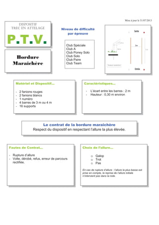 Mise à jour le 31/07/2013
)DXWHV GH &RQWUDW«
- Rupture d’allure
- Volte, dérobé, refus, erreur de parcours
rectifiée.
&KRL[ GH O·DOOXUH«
o Galop
o Trot
o Pas
En cas de rupture d’allure : l’allure la plus basse est
prise en compte, la reprise de l’allure initiale
n’intervient pas dans la note.
%RUGXUH
0DUD°FKªUH
&+((+%7.6J 64'% '0
#66'.#)'
379
DUDFWpULVWLTXHV«
- L’écart entre les barres : 2 m
- Hauteur : 0,30 m environ
0DWpULHO HW 'LVSRVLWLI«
- 2 fanions rouges
- 2 fanions blancs
- 1 numéro
- 4 barres de 3 m ou 4 m
- 16 supports
1LYHDX GH GLIILFXOWp
SDU pSUHXYH
Club Spéciale
Club A
Club Poney Solo
Club Solo
Club Paire
Club Team
/H FRQWUDW GH OD ERUGXUH PDUDvFKqUH
Respect du dispositif en respectant l’allure la plus élevée.
ŶƚƌĠĞ
^ŽƌƚŝĞ
Ϯ ŵ
+5215+6+(
64'% '0 #66'.#)'
379
 