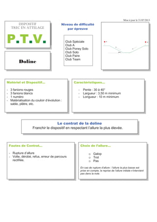 Mise à jour le 31/07/2013
)DXWHV GH RQWUDW«
- Rupture d’allure
- Volte, dérobé, refus, erreur de parcours
rectifiée.
KRL[ GH O·DOOXUH«
o Galop
o Trot
o Pas
En cas de rupture d’allure : l’allure la plus basse est
prise en compte, la reprise de l’allure initiale n’intervient
pas dans la note.
'ROLQH
+((+%7.6J 64'% '0
#66'.#)'
379
DUDFWpULVWLTXHV«
- Pente : 30 à 40°
- Largueur : 3,50 m minimum
- Longueur : 10 m minimum
0DWpULHO HW 'LVSRVLWLI«
- 3 fanions rouges
- 3 fanions blancs
- 1 numéro
- Matérialisation du couloir d’évolution :
sable, plâtre, etc.
1LYHDX GH GLIILFXOWp
SDU pSUHXYH
Club Spéciale
Club A
Club Poney Solo
Club Solo
Club Paire
Club Team
/H FRQWUDW GH OD GROLQH
Franchir le dispositif en respectant l’allure la plus élevée.
E
20%
S
+5215+6+(
64'% '0 #66'.#)'
379
 