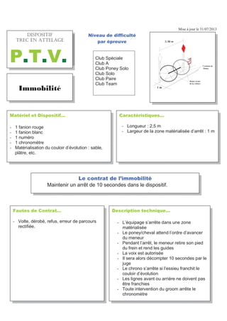 Mise à jour le 31/07/2013
)DXWHV GH RQWUDW«
- Volte, dérobé, refus, erreur de parcours
rectifiée.
'HVFULSWLRQ WHFKQLTXH«
- L’équipage s’arrête dans une zone
matérialisée
- Le poney/cheval attend l’ordre d’avancer
du meneur
- Pendant l’arrêt, le meneur retire son pied
du frein et rend les guides
- La voix est autorisée
- Il sera alors décompter 10 secondes par le
juge
- Le chrono s’arrête si l’essieu franchit le
couloir d’évolution
- Les lignes avant ou arrière ne doivent pas
être franchies
- Toute intervention du groom arrête le
chronomètre
,PPRELOLW«
+((+%7.6J 64'% '0
#66'.#)'
379
DUDFWpULVWLTXHV«
- Longueur : 2,5 m
- Largeur de la zone matérialisée d’arrêt : 1 m
0DWpULHO HW 'LVSRVLWLI«
- 1 fanion rouge
- 1 fanion blanc
- 1 numéro
- 1 chronomètre
- Matérialisation du couloir d’évolution : sable,
plâtre, etc.
1LYHDX GH GLIILFXOWp
SDU pSUHXYH
Club Spéciale
Club A
Club Poney Solo
Club Solo
Club Paire
Club Team
/H FRQWUDW GH O·LPPRELOLWp
Maintenir un arrêt de 10 secondes dans le dispositif.
2͕ ϱϬ m
Cordons de
ŚĂƵǆ
1 m
Roues avant
de la voiture
+5215+6+(
64'% '0 #66'.#)'
379
 