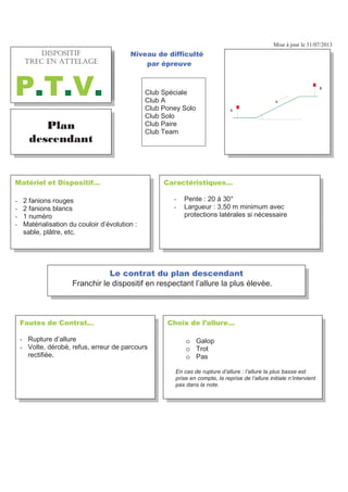 Mise à jour le 31/07/2013
)DXWHV GH RQWUDW«
- Rupture d’allure
- Volte, dérobé, refus, erreur de parcours
rectifiée.
KRL[ GH O·DOOXUH«
o Galop
o Trot
o Pas
En cas de rupture d’allure : l’allure la plus basse est
prise en compte, la reprise de l’allure initiale n’intervient
pas dans la note.
3ODQ
GHVFHQGDQW
+((+%7.6J 64'% '0
#66'.#)'
379
DUDFWpULVWLTXHV«
- Pente : 20 à 30°
- Largueur : 3,50 m minimum avec
protections latérales si nécessaire
0DWpULHO HW 'LVSRVLWLI«
- 2 fanions rouges
- 2 fanions blancs
- 1 numéro
- Matérialisation du couloir d’évolution :
sable, plâtre, etc.
1LYHDX GH GLIILFXOWp
SDU pSUHXYH
Club Spéciale
Club A
Club Poney Solo
Club Solo
Club Paire
Club Team
/H FRQWUDW GX SODQ GHVFHQGDQW
Franchir le dispositif en respectant l’allure la plus élevée.
E
S
+5215+6+(
64'% '0 #66'.#)'
379
 