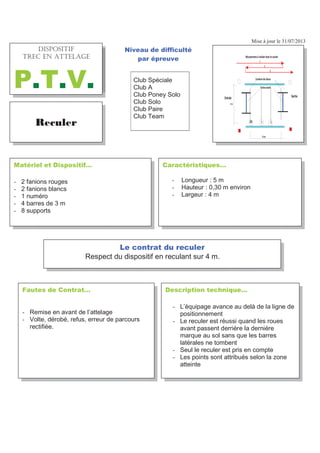 Mise à jour le 31/07/2013
)DXWHV GH RQWUDW«
- Remise en avant de l’attelage
- Volte, dérobé, refus, erreur de parcours
rectifiée.
'HVFULSWLRQ WHFKQLTXH«
- L’équipage avance au delà de la ligne de
positionnement
- Le reculer est réussi quand les roues
avant passent derrière la dernière
marque au sol sans que les barres
latérales ne tombent
- Seul le reculer est pris en compte
- Les points sont attribués selon la zone
atteinte
5HFXOHU
+((+%7.6J 64'% '0
#66'.#)'
379
DUDFWpULVWLTXHV«
- Longueur : 5 m
- Hauteur : 0,30 m environ
- Largeur : 4 m
0DWpULHO HW 'LVSRVLWLI«
- 2 fanions rouges
- 2 fanions blancs
- 1 numéro
- 4 barres de 3 m
- 8 supports
1LYHDX GH GLIILFXOWp
SDU pSUHXYH
Club Spéciale
Club A
Club Poney Solo
Club Solo
Club Paire
Club Team
/H FRQWUDW GX UHFXOHU
Respect du dispositif en reculant sur 4 m.
ϰŵ
ϰŵ
ϭ
Ϯ
ϯ
DŽƵǀĞŵĞŶƚƐăƌĠĂůŝƐĞƌĚĂŶƐůĞĐŽƵůŽŝƌ
ŽƌĚŽŶƐĚĞĐŚĂƵǆ
ƐƐŝĞƵĂǀĂŶƚ
ϱϳϭϬ
ŶƚƌĠĞ ^ŽƌƚŝĞ
+5215+6+(
64'% '0 #66'.#)'
379
 