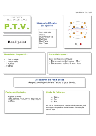 Mise à jour le 31/07/2013
)DXWHV GH RQWUDW«
- Rupture d’allure
- Volte, dérobé, refus, erreur de parcours
rectifiée.
KRL[ GH O·DOOXUH«
o Galop
o Trot
o Pas
En cas de rupture d’allure : l’allure la plus basse est prise
en compte, la reprise de l’allure initiale n’intervient pas
dans la note.
5RQG SRLQW
+5215+6+(
64'% '0 #66'.#)'
379
DUDFWpULVWLTXHV«
Deux cercles concentriques :
- Diamètre du cercle intérieur : 12 m
- Diamètre du cercle extérieur : 16 m
0DWpULHO HW 'LVSRVLWLI«
- 1 fanion rouge
- 1 fanion blanc
- 1 numéro
- 8 cônes
1LYHDX GH GLIILFXOWp
SDU pSUHXYH
Club Spéciale
Club A
Club Poney Solo
Club Solo
Club Paire
Club Team
/H FRQWUDW GX URQG SRLQW
Respect du dispositif dans l’allure la plus élevée.
P
16m
 