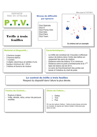 Mise à jour le 31/07/2013
)DXWHV GH RQWUDW«
- Rupture d’allure
- Volte, dérobé, refus, erreur de parcours
rectifiée.
KRL[ GH O·DOOXUH«
o Galop
o Trot
o Pas
En cas de rupture d’allure : l’allure la plus basse est prise
en compte, la reprise de l’allure initiale n’intervient pas
dans la note.
7UªIOH ¢ WURLV
IHXLOOHV
+5215+6+(
64'% '0 #66'.#)'
379
DUDFWpULVWLTXHV«
- Le trèfle est constitué de 3 boucles à effectuer
autour de bidons dans l’ordre des lettres en
respectant les sens de rotation.
- Distance entre les bidons 15 m minimum.
- Distance entre la porte d’entrée/sortie et la 1ère
ligne de bidons est de 20 m.
- Le sens de franchissement des portes est
laissé à l’initiative du chef de piste.
-
0DWpULHO HW 'LVSRVLWLI«
- 2 fanions rouges
- 2 fanions blancs
- 1 numéro
- 3 objets volumineux et solides d’une
hauteur minimum de 1,30 m
- 3 lettres et fanions de couleur
1LYHDX GH GLIILFXOWp
SDU pSUHXYH
Club Spéciale
Club A
Club Poney Solo
Club Solo
Club Paire
Club Team
/H FRQWUDW GX WUqIOH j WURLV IHXLOOHV
Respect du dispositif dans l’allure la plus élevée.
E
S
20 m
15 m
A
B C
Ce shéma est un exemple
 