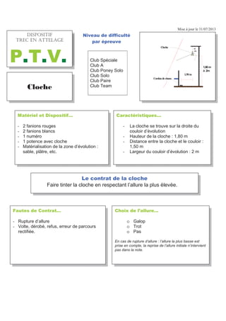 Mise à jour le 31/07/2013
)DXWHV GH RQWUDW«
- Rupture d’allure
- Volte, dérobé, refus, erreur de parcours
rectifiée.
KRL[ GH O·DOOXUH«
o Galop
o Trot
o Pas
En cas de rupture d’allure : l’allure la plus basse est
prise en compte, la reprise de l’allure initiale n’intervient
pas dans la note.
ORFKH
+((+%7.6J 64'% '0
#66'.#)'
379
DUDFWpULVWLTXHV«
- La cloche se trouve sur la droite du
couloir d’évolution
- Hauteur de la cloche : 1,80 m
- Distance entre la cloche et le couloir :
1,50 m
- Largeur du couloir d’évolution : 2 m
0DWpULHO HW 'LVSRVLWLI«
- 2 fanions rouges
- 2 fanions blancs
- 1 numéro
- 1 potence avec cloche
- Matérialisation de la zone d’évolution :
sable, plâtre, etc.
1LYHDX GH GLIILFXOWp
SDU pSUHXYH
Club Spéciale
Club A
Club Poney Solo
Club Solo
Club Paire
Club Team
/H FRQWUDW GH OD FORFKH
Faire tinter la cloche en respectant l’allure la plus élevée.
Cloche
Cordondechaux
15
cm
1,80m
à 2m
1,50m
+5215+6+(
64'% '0 #66'.#)'
379
 