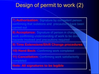 Work permit of fire and safety engineering | PDF