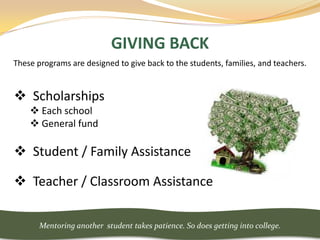 GIVING BACK
These programs are designed to give back to the students, families, and teachers.


 Scholarships
     Each school
     General fund

 Student / Family Assistance

 Teacher / Classroom Assistance

       Mentoring another student takes patience. So does getting into college.
 