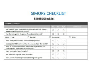 Simops Checklist Form Work Permit System | PTW | Gaurav Singh Rajput | PDF