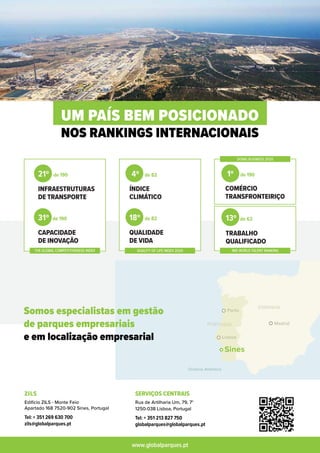 Edifício ZILS - Monte Feio
Apartado 168 7520-902 Sines, Portugal
Tel: + 351 269 630 700
zils@globalparques.pt
ZILS
Rua de Artilharia Um, 79, 7°
1250-038 Lisboa, Portugal
Tel: + 351 213 827 750
globalparques@globalparques.pt
SERVIÇOS CENTRAIS
www.globalparques.pt
Lisboa
Madrid
ESPANHA
PORTUGAL
Sines
Porto
Oceano Atlântico
Somos especialistas em gestão
de parques empresariais
e em localização empresarial
UM PAÍS BEM POSICIONADO
NOS RANKINGS INTERNACIONAIS
Lisboa
Madrid
ESPANHA
PORTUGAL
Sines
Porto
Oceano Atlântico
Somos especialistas em gestão
de parques empresariais
e em localização empresarial
UM PAÍS BEM POSICIONADO
NOS RANKINGS INTERNACIONAIS
21º de 190
INFRAESTRUTURAS
DE TRANSPORTE
31º de 190
CAPACIDADE
DE INOVAÇÃO
THE GLOBAL COMPETITIVENESS INDEX
4º de 82
18º de 82
QUALIDADE
DE VIDA
ÍNDICE
CLIMÁTICO
QUALITY OF LIFE INDEX 2020
1º de 190
13º de 63
TRABALHO
QUALIFICADO
COMÉRCIO
TRANSFRONTEIRIÇO
IMD WORLD TALENT RANKING
DOING BUSINESS 2020
 