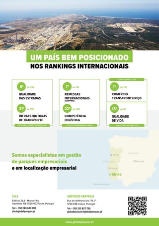 Edifício ZILS - Monte Feio
Apartado 168 7520-902 Sines, Portugal
Tel: + 351 269 630 700
zils@globalparques.pt
ZILS
Rua de Artilharia Um, 79, 7°
1250-038 Lisboa, Portugal
Tel: + 351 213 827 750
globalparques@globalparques.pt
SERVIÇOS CENTRAIS
www.globalparques.pt
Lisboa
Madrid
ESPANHA
PORTUGAL
Sines
Porto
Oceano Atlântico
Somos especialistas em gestão
de parques empresariais
e em localização empresarial
UM PAÍS BEM POSICIONADO
NOS RANKINGS INTERNACIONAIS
ZILS SERVIÇOS CENTRAIS
Lisboa
Madrid
ESPANHA
PORTUGAL
Sines
Porto
Oceano Atlântico
Somos especialistas em gestão
de parques empresariais
e em localização empresarial
7º de 190
22º de 190
COMPETÊNCIA
LOGÍSTICA
REMESSAS
INTERNACIONAIS
(SHIPPING)
LOGISTICS PERFORMANCE INDEX
8º de 190
QUALIDADE
DAS ESTRADAS
21º de 190
INFRAESTRUTURAS
DE TRANSPORTE
THE GLOBAL COMPETITIVENESS INDEX
1º de 190
18º de 82
QUALIDADE
DE VIDA
COMÉRCIO
TRANSFRONTEIRIÇO
DOING BUSINESS 2020
QUALITY OF LIFE INDEX 2020
 