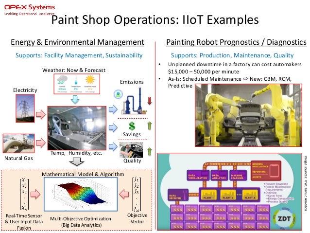 industrial internet of things iiot for automotive paint shop operat