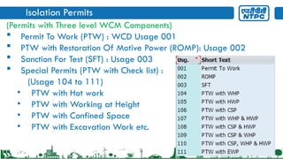 PTW system for Operation engineer R1.pptx
