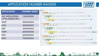 Ewp Range PTW system for Operation engineer R1.pptx