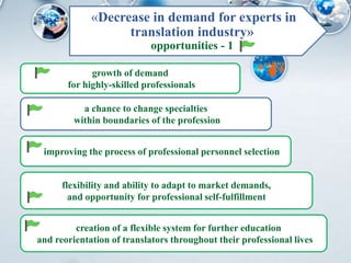 «Decrease in demand for experts in
translation industry»
opportunities - 1
growth of demand
for highly-skilled professionals
a chance to change specialties
within boundaries of the profession
improving the process of professional personnel selection
flexibility and ability to adapt to market demands,
and opportunity for professional self-fulfillment
creation of a flexible system for further education
and reorientation of translators throughout their professional lives
 