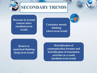 SECONDARY TRENDS
Decrease in textual
content share
(medium-term
trend)
Consumer mosaic
thinking
(short-term trend)
Hybridization of
communication formats and
hybridization of translation
activities as a result
(medium-term trend)
Return to
analytical thinking
(long-term trend)
 
