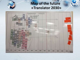 Map of the future
«Translator 2030»
 
