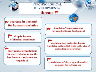 «TECHNOLOGICAL
DEVELOPMENT»
threats
decrease in demand
for human translation
drop in income
of classical translators
translators’ unpreparedness
for rapid software development
machines start evaluating human
translator skills, which leads to the risk of
an inadequate assessment
translators can’t keep up with market
demands for software use
professional degradation:
the more robots can do, the
less human translators are
capable of
 