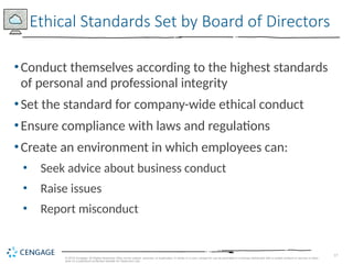 17
© 2019 Cengage. All Rights Reserved. May not be copied, scanned, or duplicated, in whole or in part, except for use as permitted in a license distributed with a certain product or service or other
wise on a password-protected website for classroom use.
•Conduct themselves according to the highest standards
of personal and professional integrity
•Set the standard for company-wide ethical conduct
•Ensure compliance with laws and regulations
•Create an environment in which employees can:
• Seek advice about business conduct
• Raise issues
• Report misconduct
Ethical Standards Set by Board of Directors
 